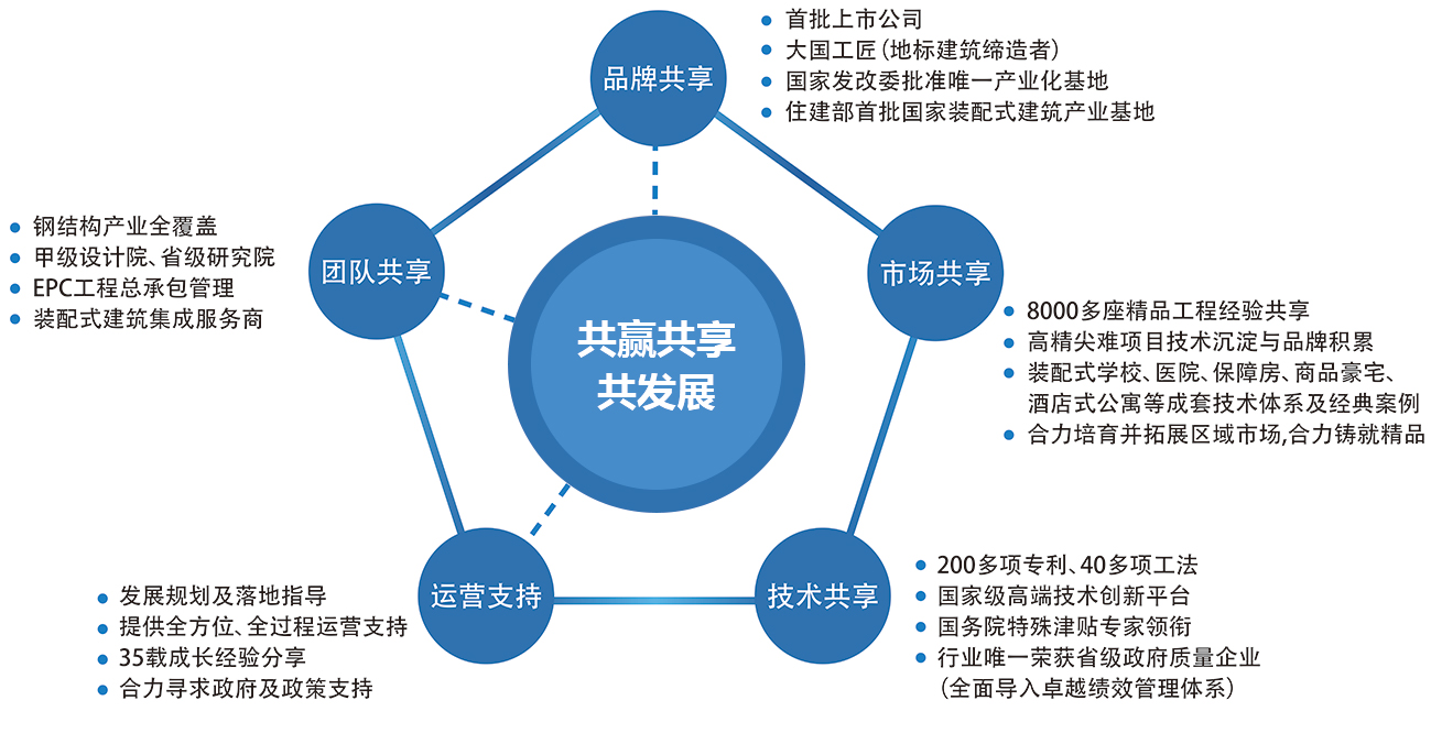這是描述信息 這是描述信息