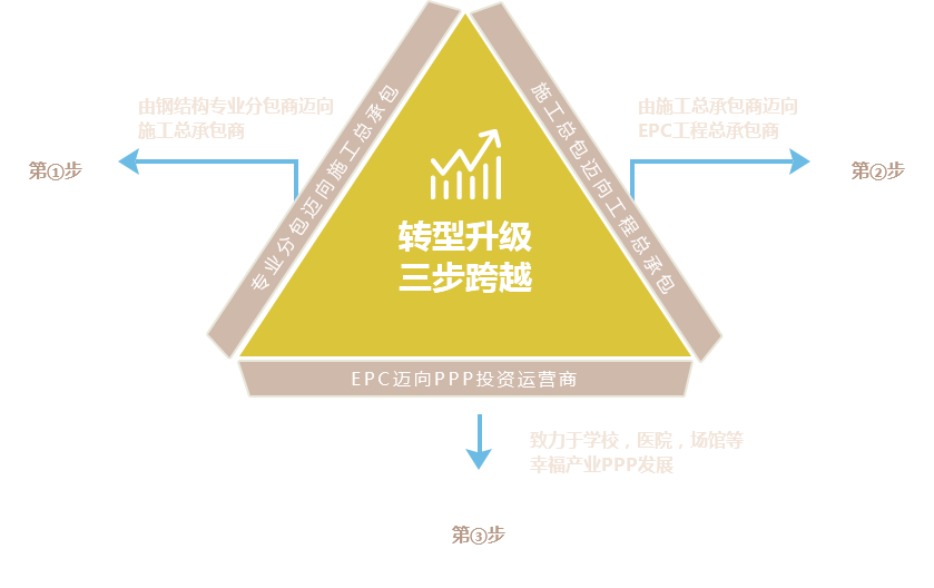 這是描述信息 這是描述信息