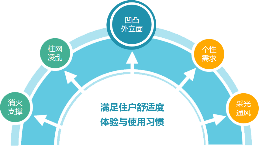 這是描述信息 這是描述信息