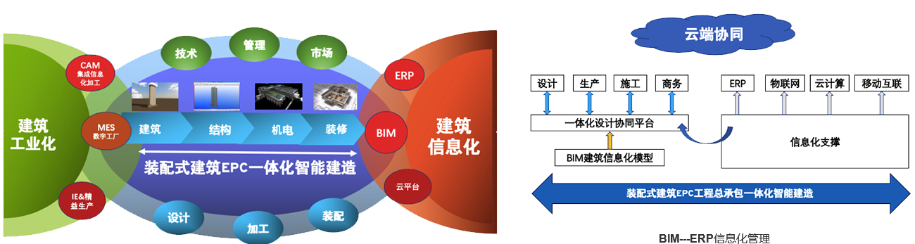 這是描述信息 這是描述信息